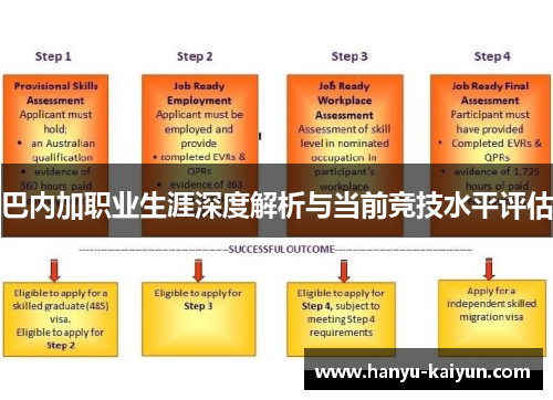 巴内加职业生涯深度解析与当前竞技水平评估