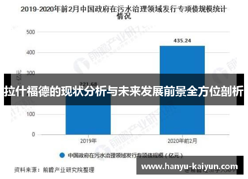 拉什福德的现状分析与未来发展前景全方位剖析