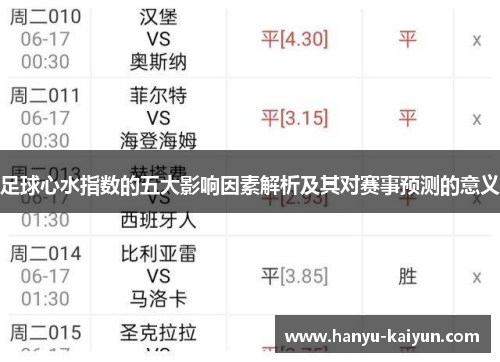 足球心水指数的五大影响因素解析及其对赛事预测的意义