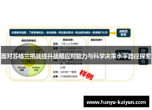 面对苏格兰挑战提升战略应对能力与科学决策水平路径探索