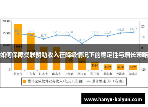 如何保障曼联赞助收入在降级情况下的稳定性与增长策略