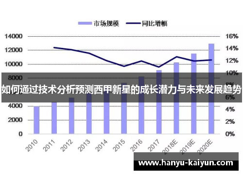 如何通过技术分析预测西甲新星的成长潜力与未来发展趋势