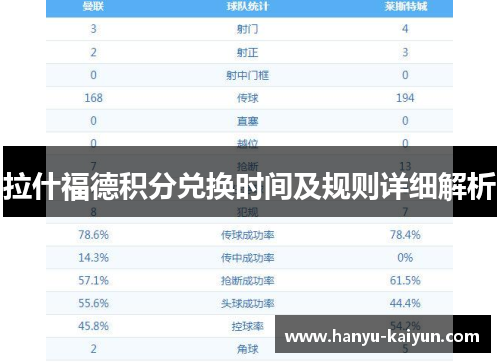 拉什福德积分兑换时间及规则详细解析