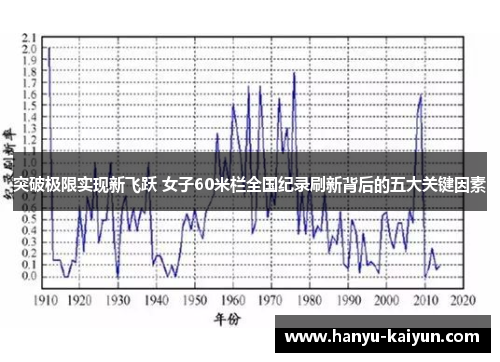 突破极限实现新飞跃 女子60米栏全国纪录刷新背后的五大关键因素