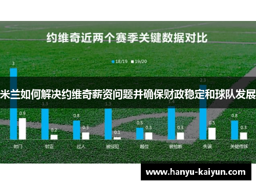 米兰如何解决约维奇薪资问题并确保财政稳定和球队发展