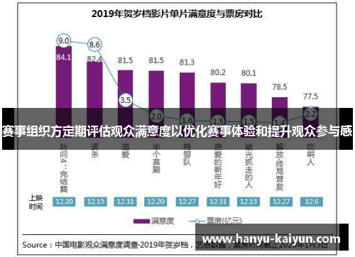 赛事组织方定期评估观众满意度以优化赛事体验和提升观众参与感