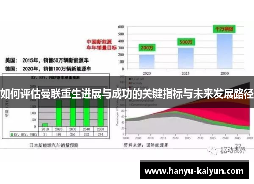 如何评估曼联重生进展与成功的关键指标与未来发展路径