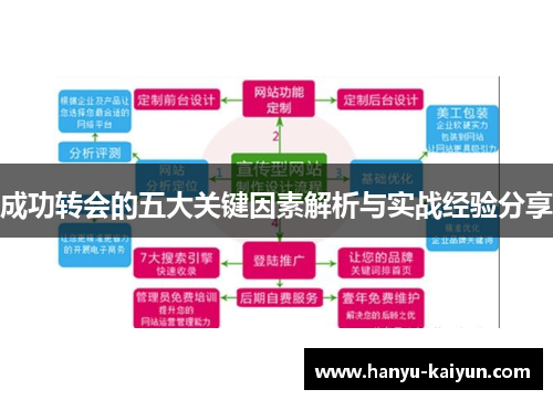 成功转会的五大关键因素解析与实战经验分享