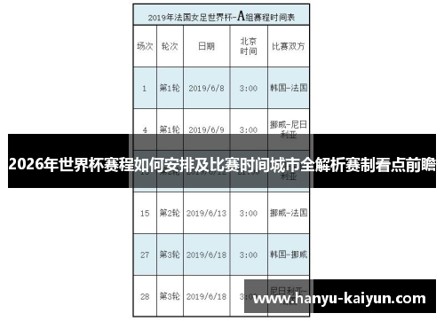 2026年世界杯赛程如何安排及比赛时间城市全解析赛制看点前瞻 2026年世界杯赛程如何安排及比赛时间城市全解析赛制看点前瞻