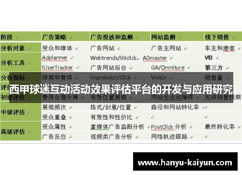 西甲球迷互动活动效果评估平台的开发与应用研究