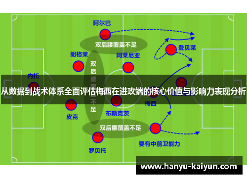 从数据到战术体系全面评估梅西在进攻端的核心价值与影响力表现分析 从数据到战术体系全面评估梅西在进攻端的核心价值与影响力表现分析